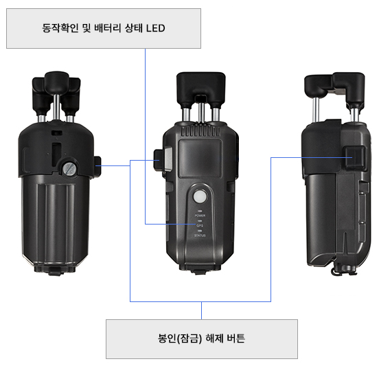 iLock 명칭 설명